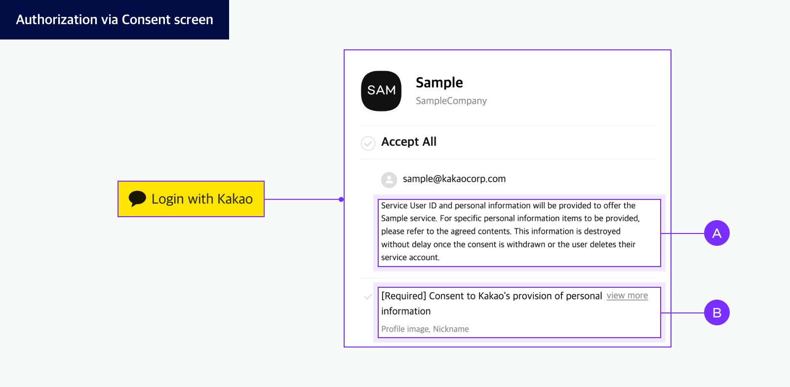 Consent screen
